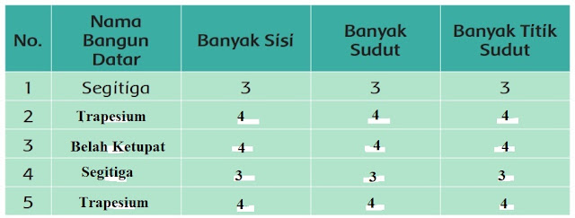 Materi dan Kunci Jawaban Buku Siswa Tema 4 Kelas 2 Halaman 30, 31, 34 : Subtema 1 Pembelajaran 4