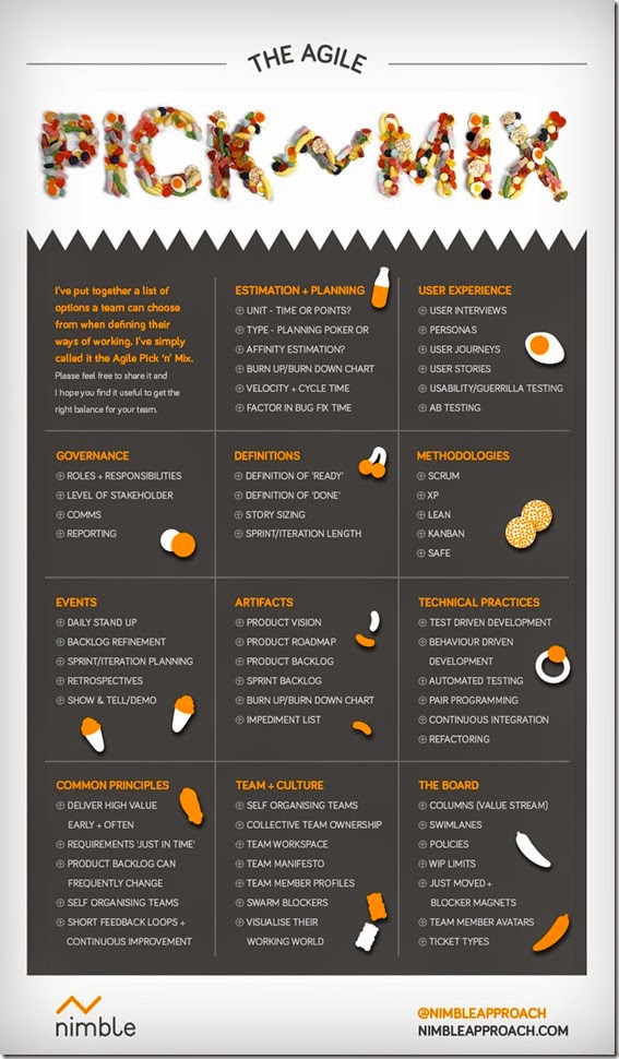 Nimble-Agile-Pick-N-Mix