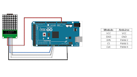 Matriz de LEDs 8x8 com MAX 7219