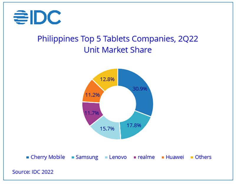 The Top 5 Tablet Companies in PH