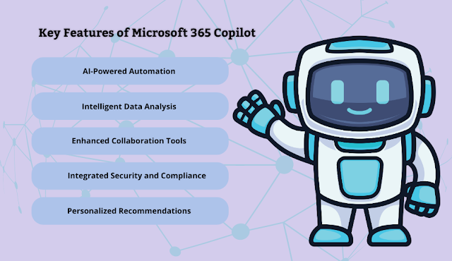 Microsoft 365 Copilot