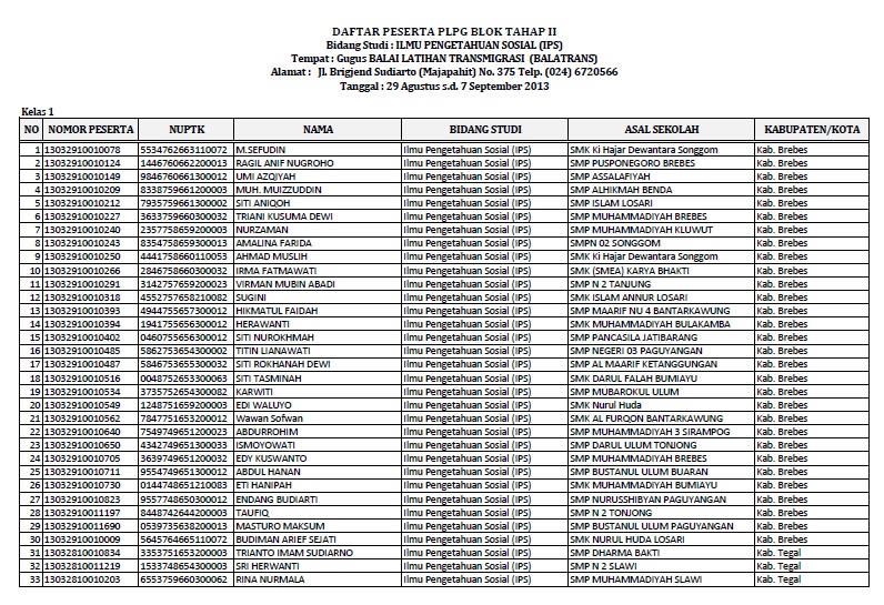 Contoh Berita Acara Kegiatan Sekolah - Contoh Z