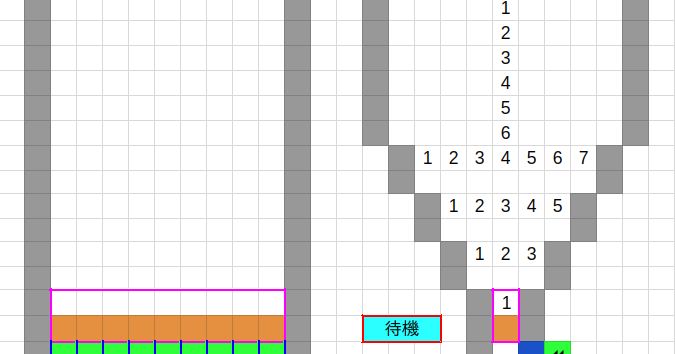 ころすけのマイクラ日記 新023 ブレイズトラップを作った