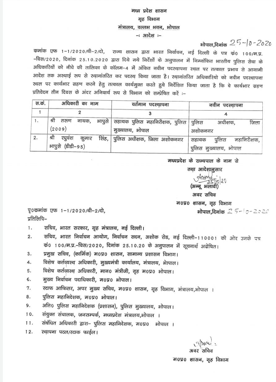 Superintendent of Police of the state's Ashoknagar, Raghuvansh Kumar Singh, has been removed by the state government, the new Superintendent of Police of Ashoknagar will be Tarun Nayak.