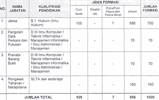 CPNS Kejaksaan Agung