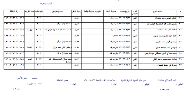 نتيجة قرعة الحج بمحافظة ينى سويف 