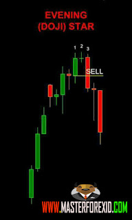 belajar strategy teknik trading forex terbaik akurat