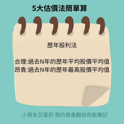 歷年股利法:選 7~10年，到台灣證券交易所網站>交易資訊>盤後資料>個股年成交資訊>輸入股票代碼  合理:過去N年的歷年平均股價平均值  昂貴:過去N年的歷年最高股價平均值