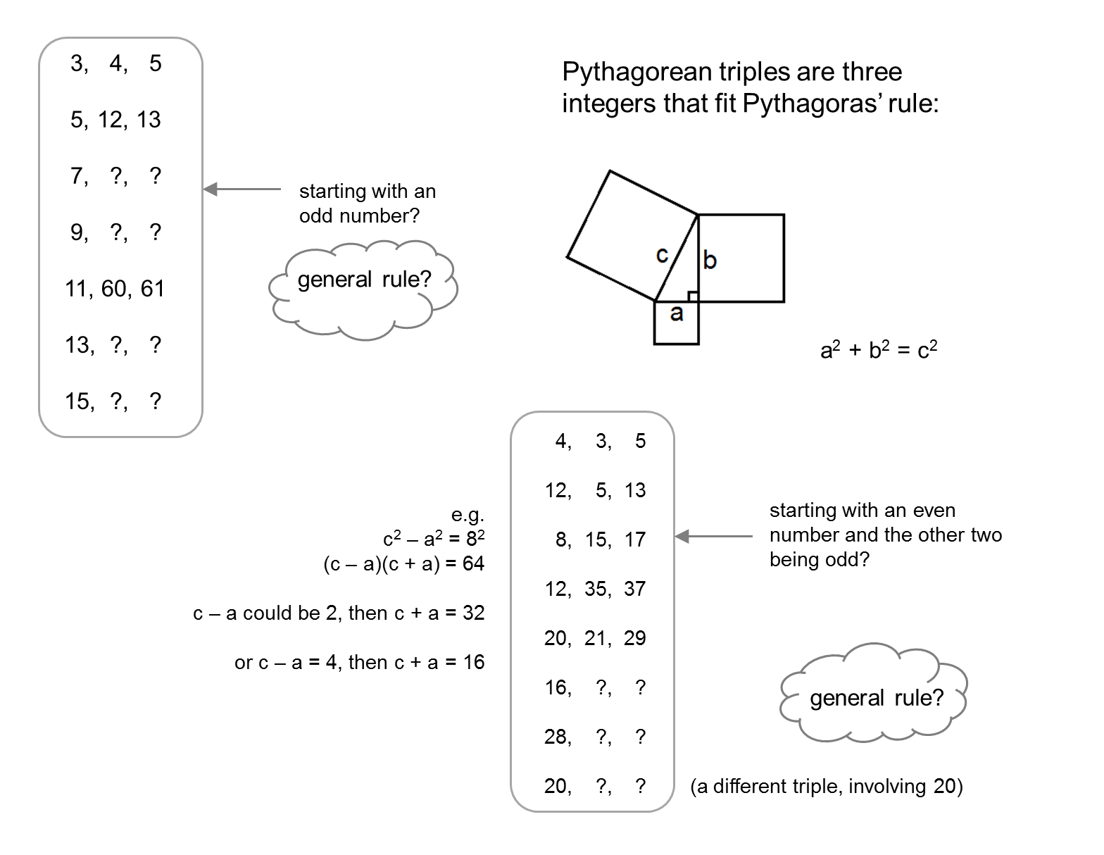 Printables. Pythagorean Triples Worksheet. Gozoneguide Thousands  worksheets, printable worksheets, grade worksheets, and multiplication Basic Pythagorean Theorem Worksheet 1214 x 1568