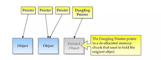 dangling pointer in c