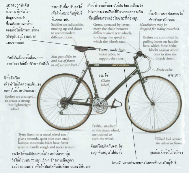 Parts of a bicycle