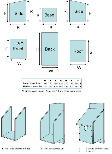 Bird Nesting Box Plans