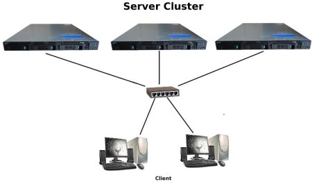 Sekilas tentang cluster server