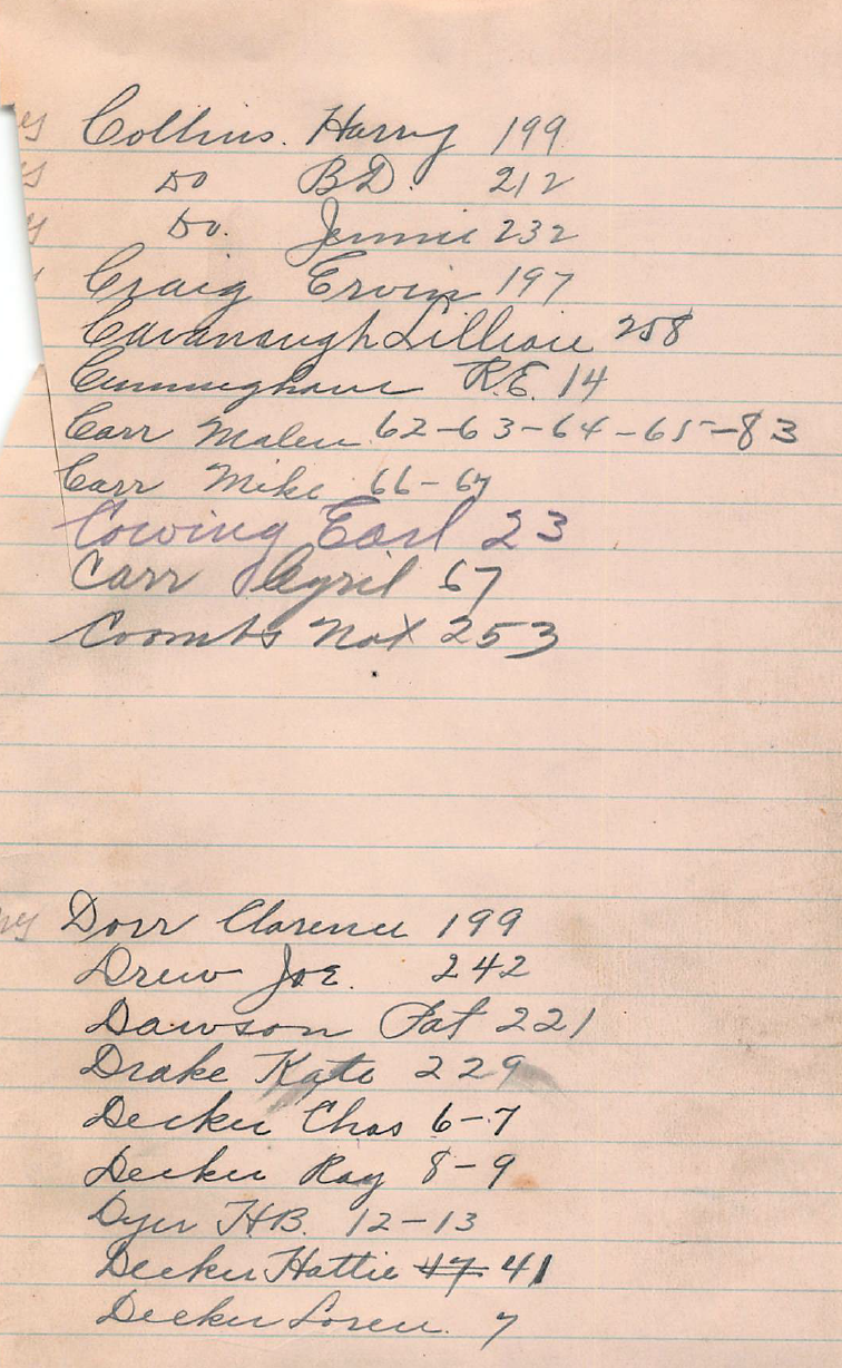  Store Ledger from Maine 1922-1927 ONLINE