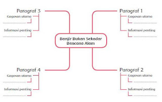 Kunci jawaban tematik kelas 6 tema 8 subtema 2 pembelajaran 1 halaman 57