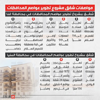 الإعلان عن 100 ألف وحدة سكنية في 6 محافظات لمشروع تطوير عواصم المحافظات بمساحة 100 إلي 150 متر