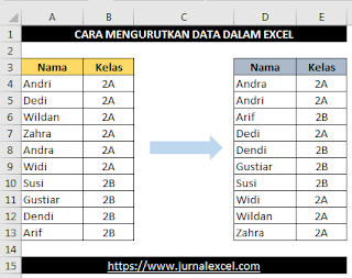 Cara Mengurutkan Data - JurnalExcel.com