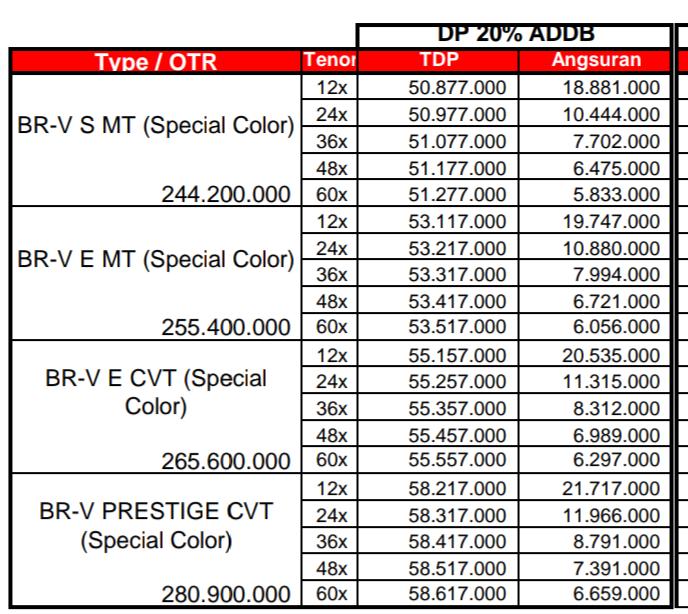 New Honda Brv  2021 Spesifikasi dan Harga  Jakarta GARANSI 