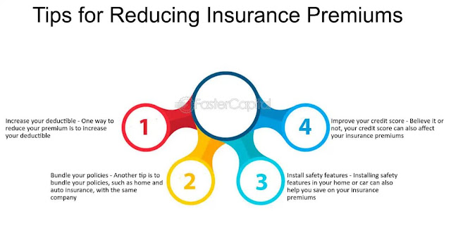 Car Insurance Premiums