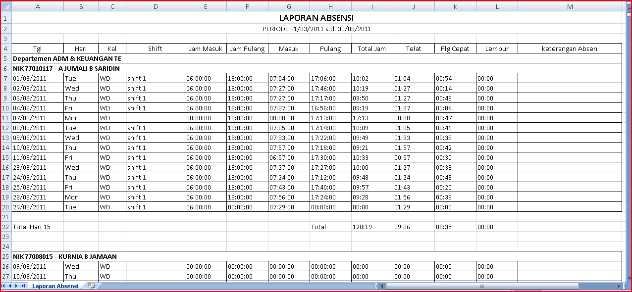 contoh format absensi karyawan harian contoh format ...