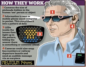 bionic eyeglass