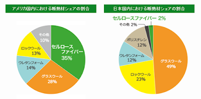 セルロースファイバー　三重県みのや