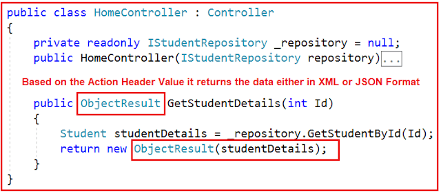 Controller Action Method returning ObjectResult 