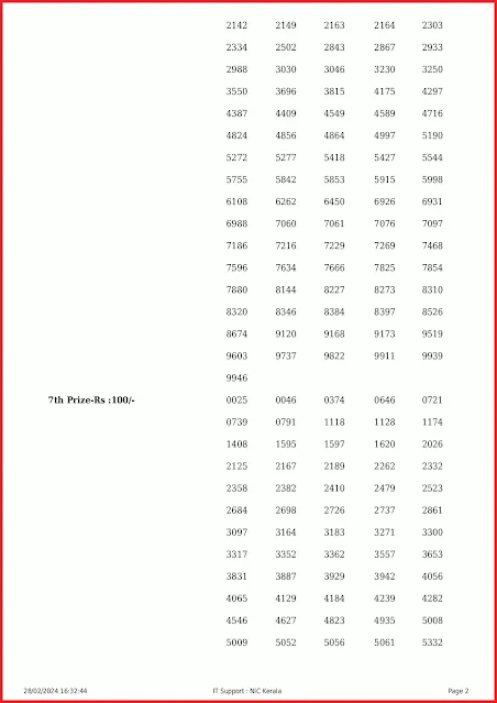 ff-86-live-fifty-fifty-lottery-result-today-kerala-lotteries-results-28-02-2024-keralalottery.info_page-0002