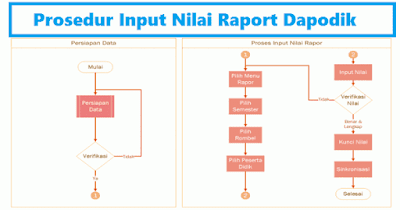 Input Nilai Raport Dapodik 2018b