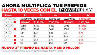 powerball-puerto-rico-multiplica-premio-hasta-10-veces