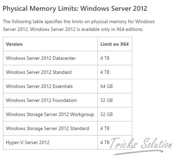 Physical Memory Limits Windows Server 2012