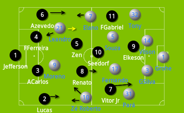 Bota-Gremio