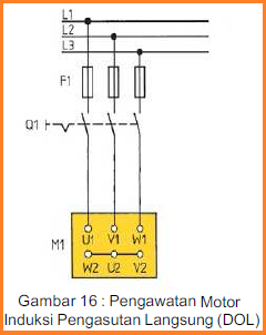 Motor Listrik Arus Bolak Balik (AC)