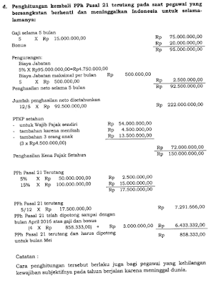 raden agus suparman : Contoh penghitungan kembali PPh Pasal 21 terutang pada saat pegawai yang bersangkutan berhenti dan meninggalkan Indonesia untuk selama­-lamanya