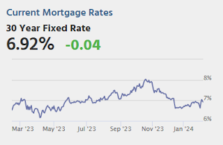 Mortgage Rates