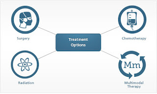 Treatment for Mesothelioma