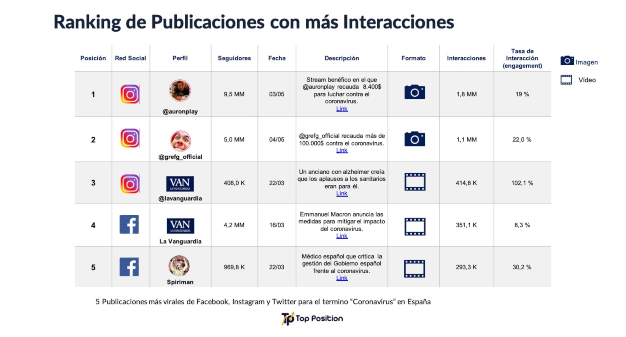 publicaciones-con-mas-interaccion