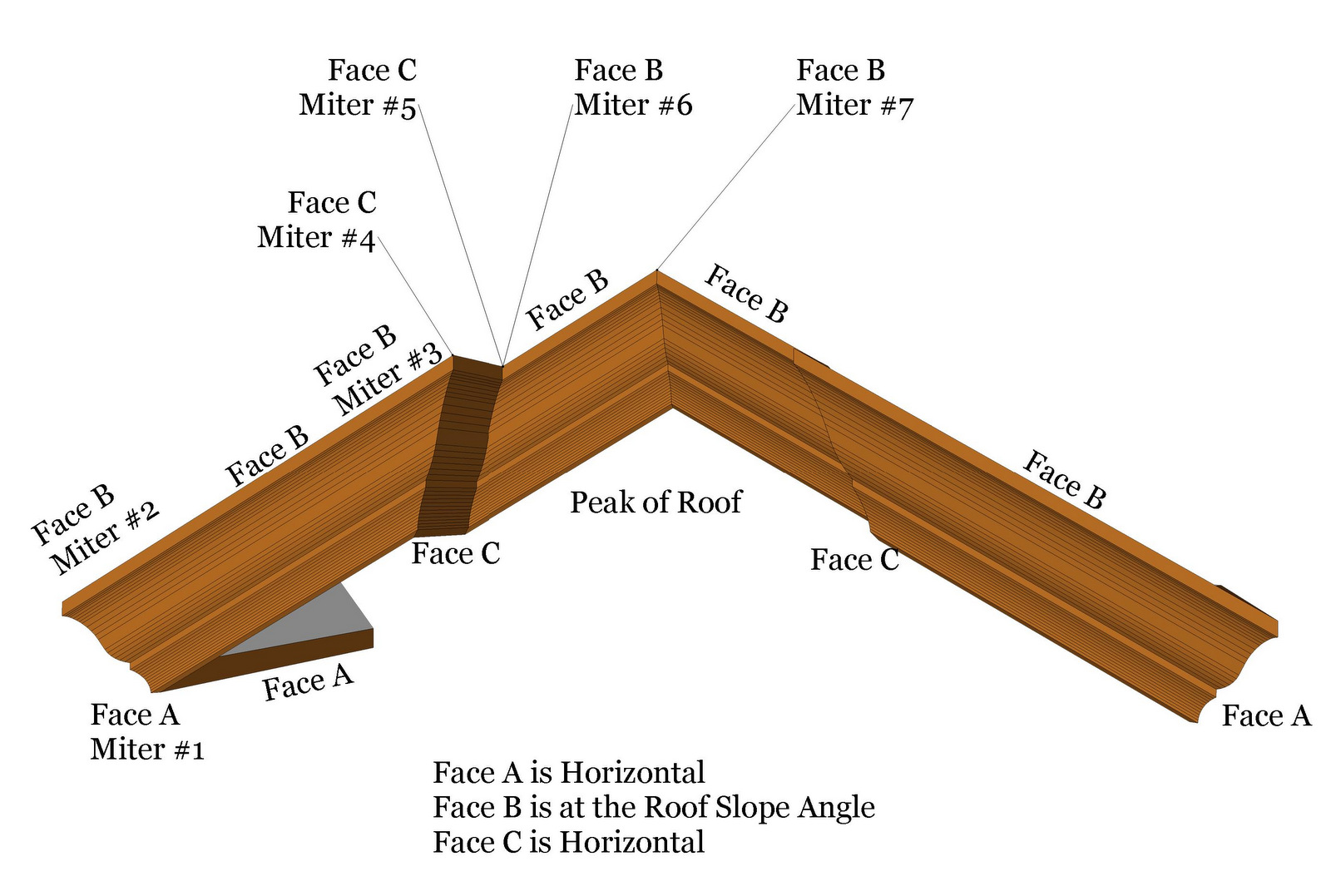 How to Cut Crown Molding with a Miter Saw