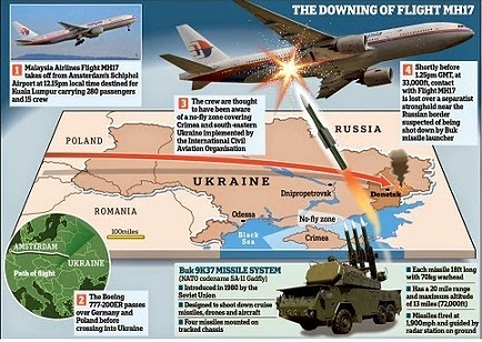 Apa punca tragedi MH17 sebenarnya