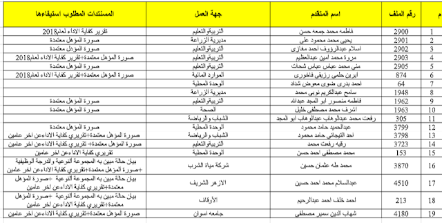 كشف بأسماء المستوفين - للمقابلة الشخصية بمحافظة الشرقية وقنا واسوان 2019 الشهر العقارى