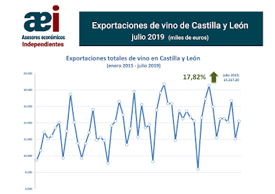 asesores económicos independientes 262-1 Francisco Javier Méndez Lirón