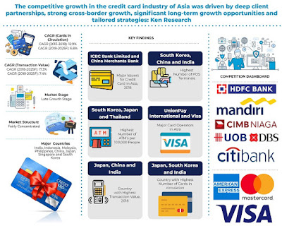 Asia Credit Cards Market