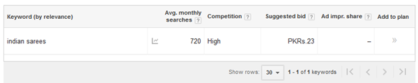 Keyword Planner Gives no Keyword Suggestions