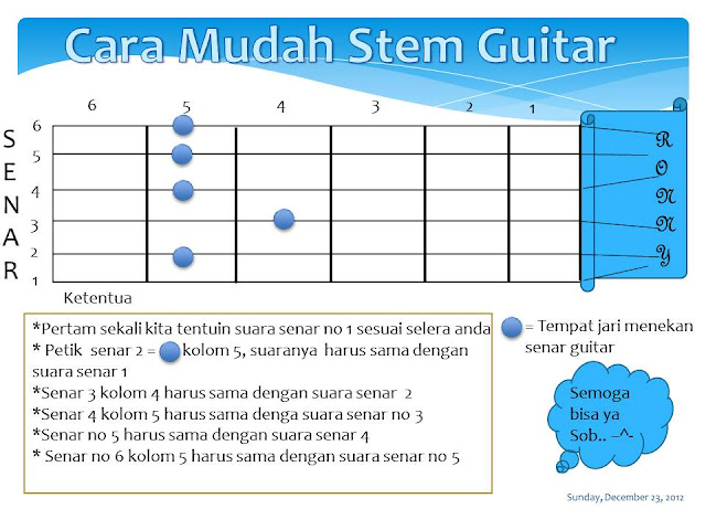 Menyetem Gitar