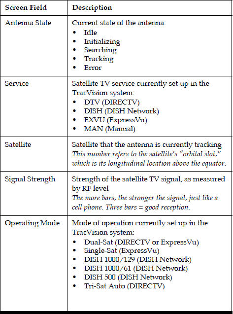 TracVision M3-DX - Picture