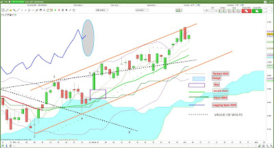 Analyse technique CAC 40 [04/04/2017]