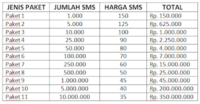 Layanan Kirim SMS