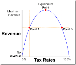 laffer curve