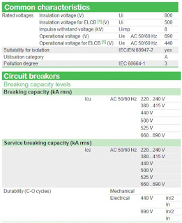 Karakteristik MCCB Compact NSXm