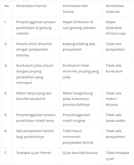 Lingkungan Pendidikan